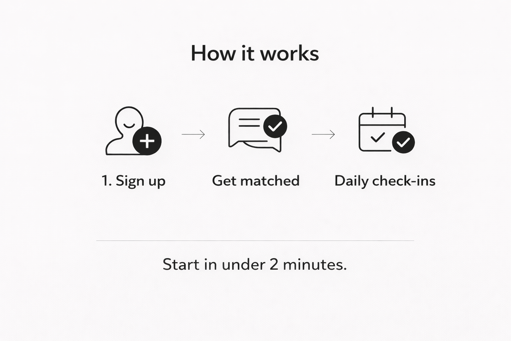 7-Day Habit Reset with Daily Accountability